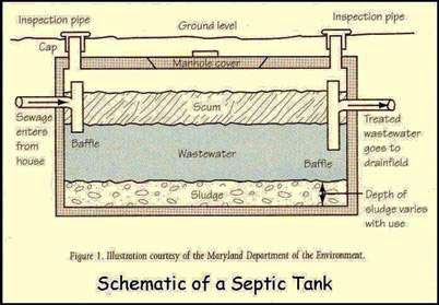 Septic Clip Image